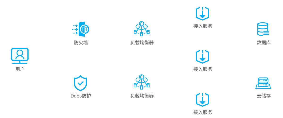 互聯網醫療行業解決方案架構圖